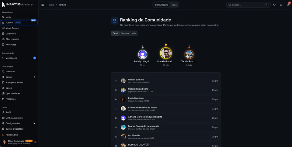 Ranking de pontos da comunidade Impactus Academy